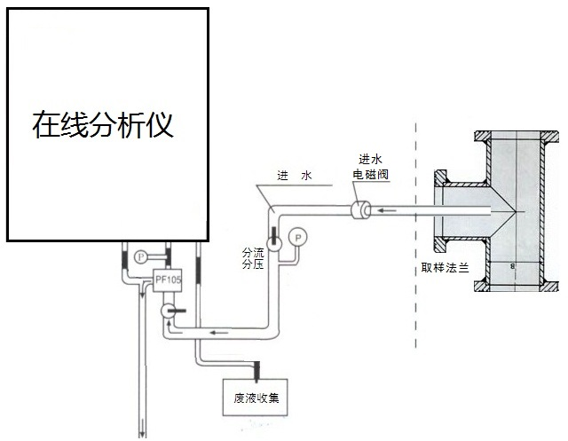許昌TOC分析儀 許昌TOC分析儀